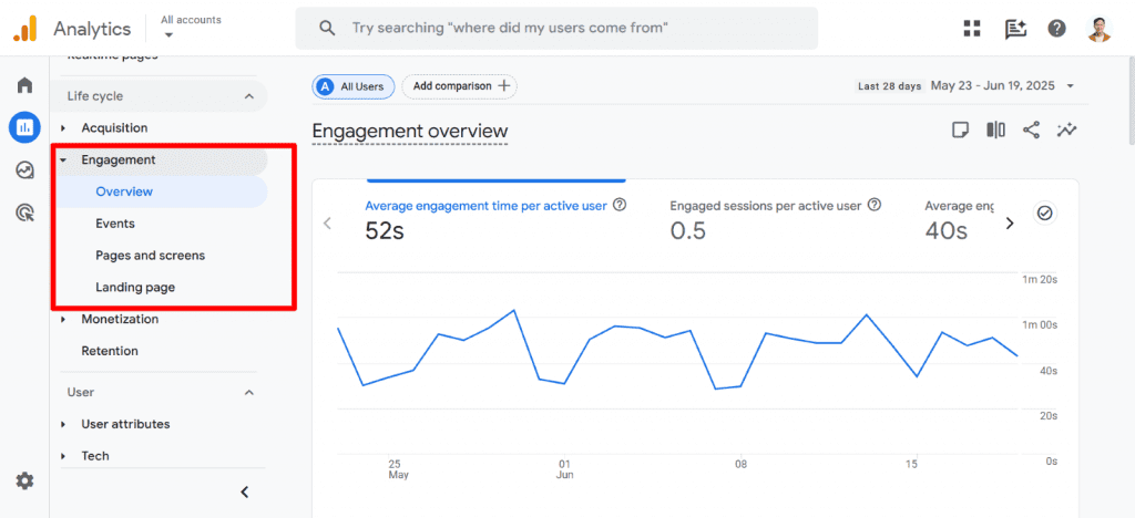 Google Analytics engagement and user activity tracking dashboard